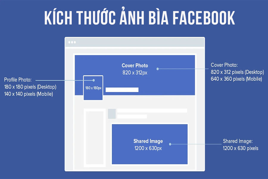 kich-thuoc-anh-facebook