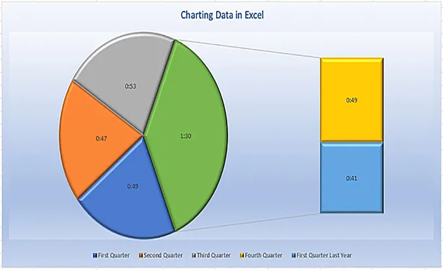 lap-bieu-do-tron-trong-excel-1