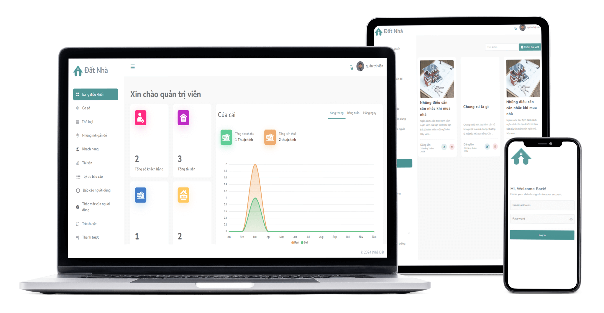 Phần mềm quản lý bất động sản CIT Software