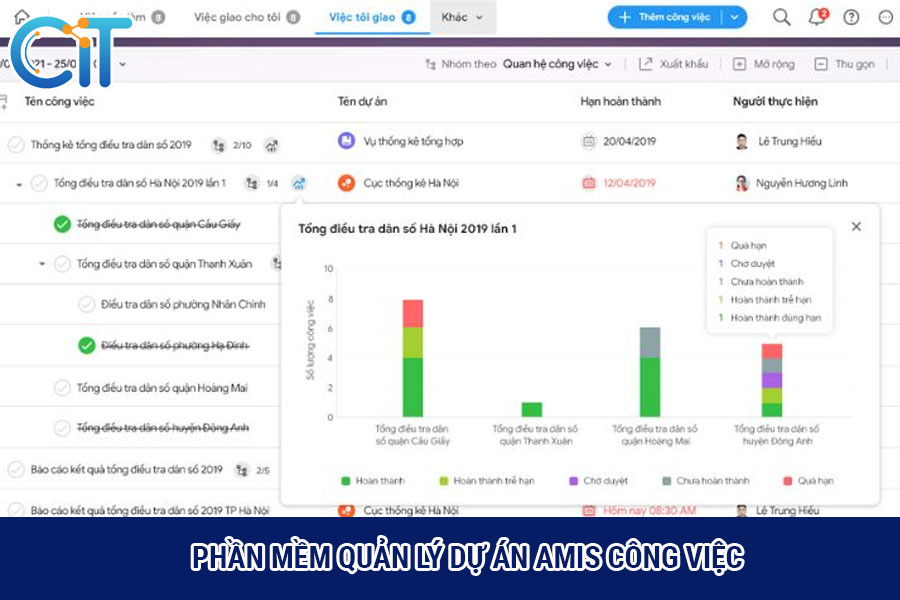 Phần mềm quản lý dự án AMIS Công Việc