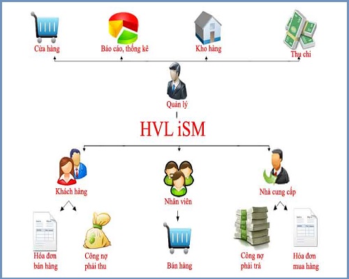 Phần mềm quản lý cửa hàng xe máy