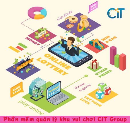 Phần mềm quản lý khu vui chơi CIT Group