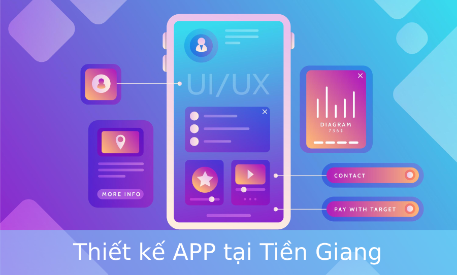 Thiết kế App tại Tiền Giang