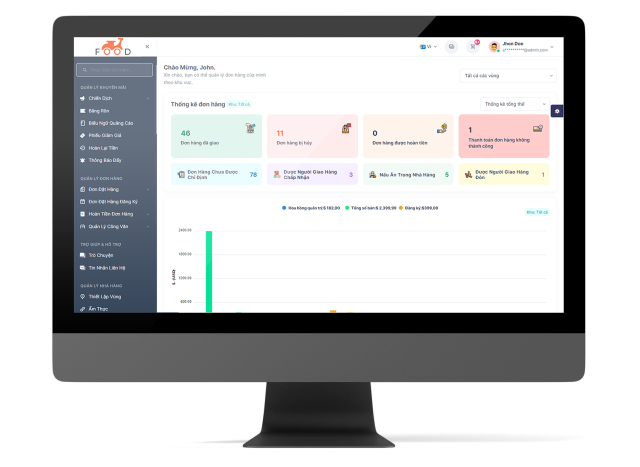 Phần mềm quản lý hệ thống giao đồ ăn