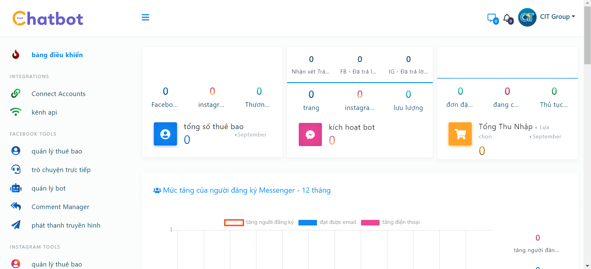 Thiết kế phần mềm chatbot AI