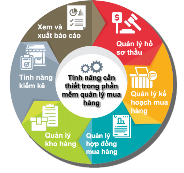 Phần mềm quản lý mua hàng miễn phí