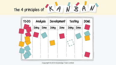 Mô hình quản lý dự án phần mềm Kanban