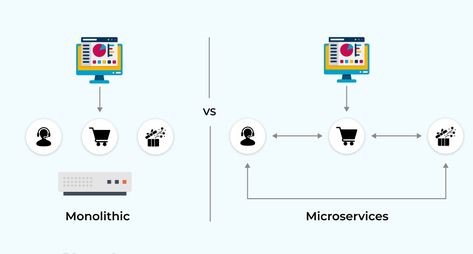 Kiến trúc Microservice là gì? Phát triển phần mềm theo kiến trúc Microservice