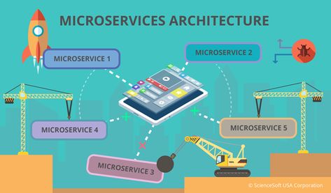 Kiến trúc Microservice là gì? Phát triển phần mềm theo kiến trúc Microservice