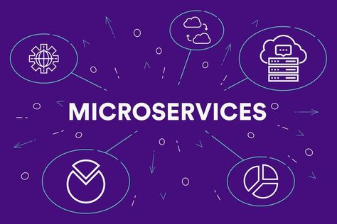 Kiến trúc Microservice là gì? Phát triển phần mềm theo kiến trúc Microservice