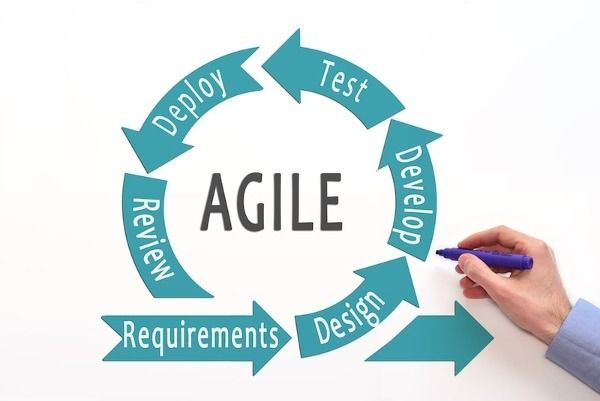 mô hình quản lý dự án phần mềm Agile